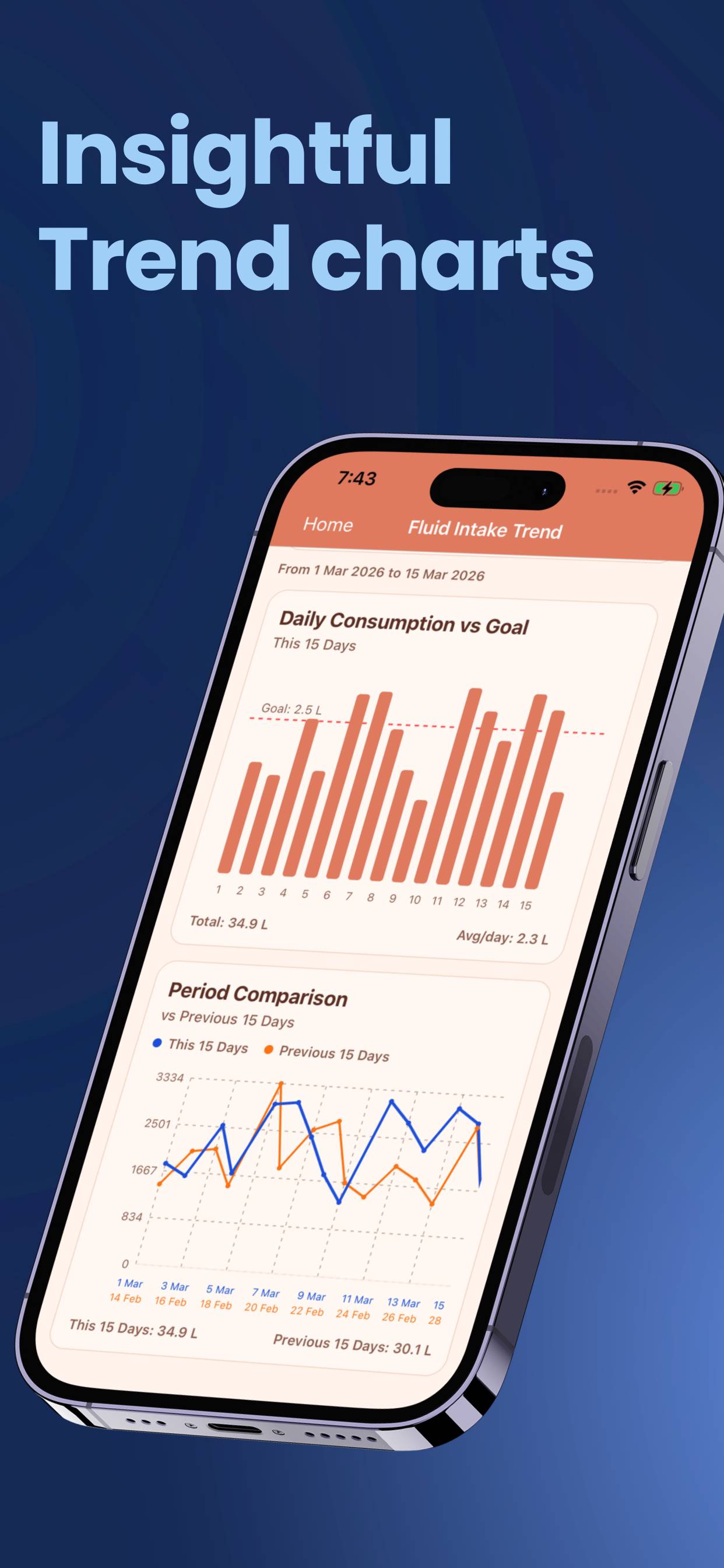Hydration trend chart screen in Water Tracker